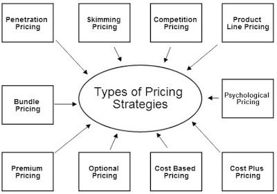 What Is Included in Each Pricing Tier?