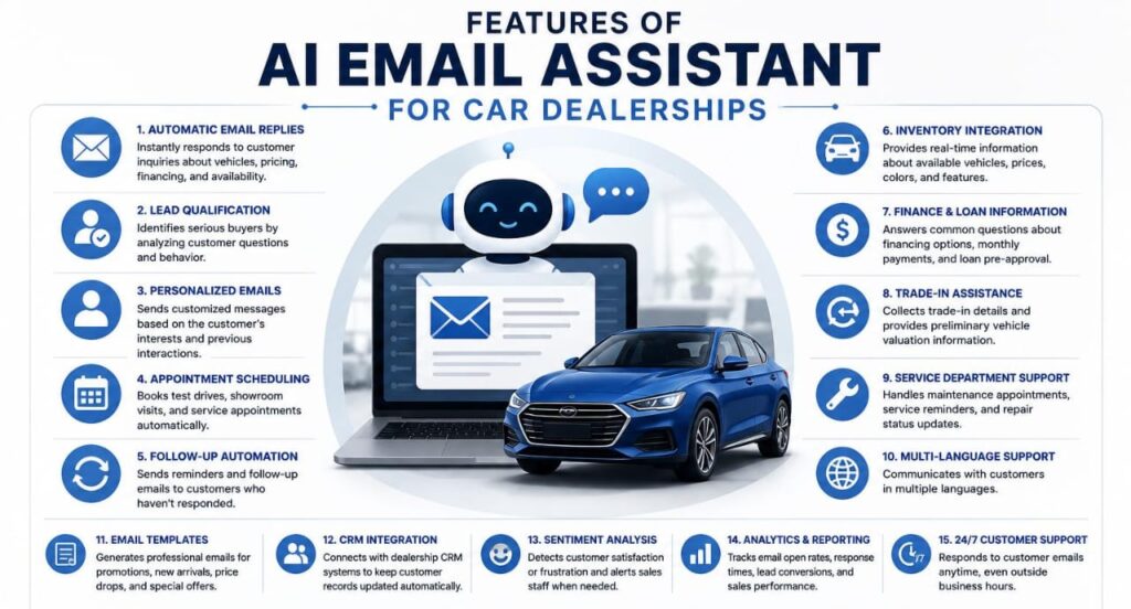 Features of AI Email Assistant for Car Dealerships
