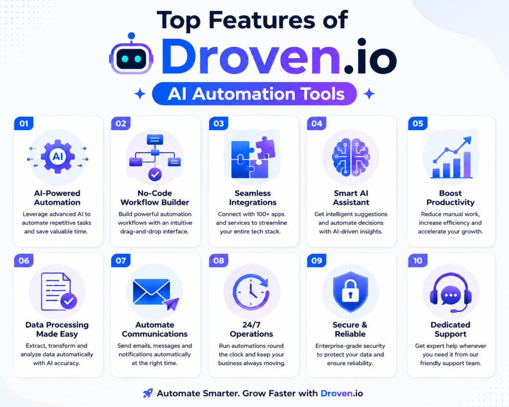 Top Features of Droven.io AI Automation Tools
