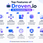Top Features of Droven.io AI Automation Tools