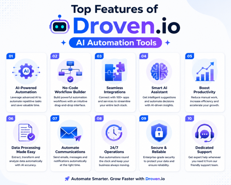 Top Features of Droven.io AI Automation Tools