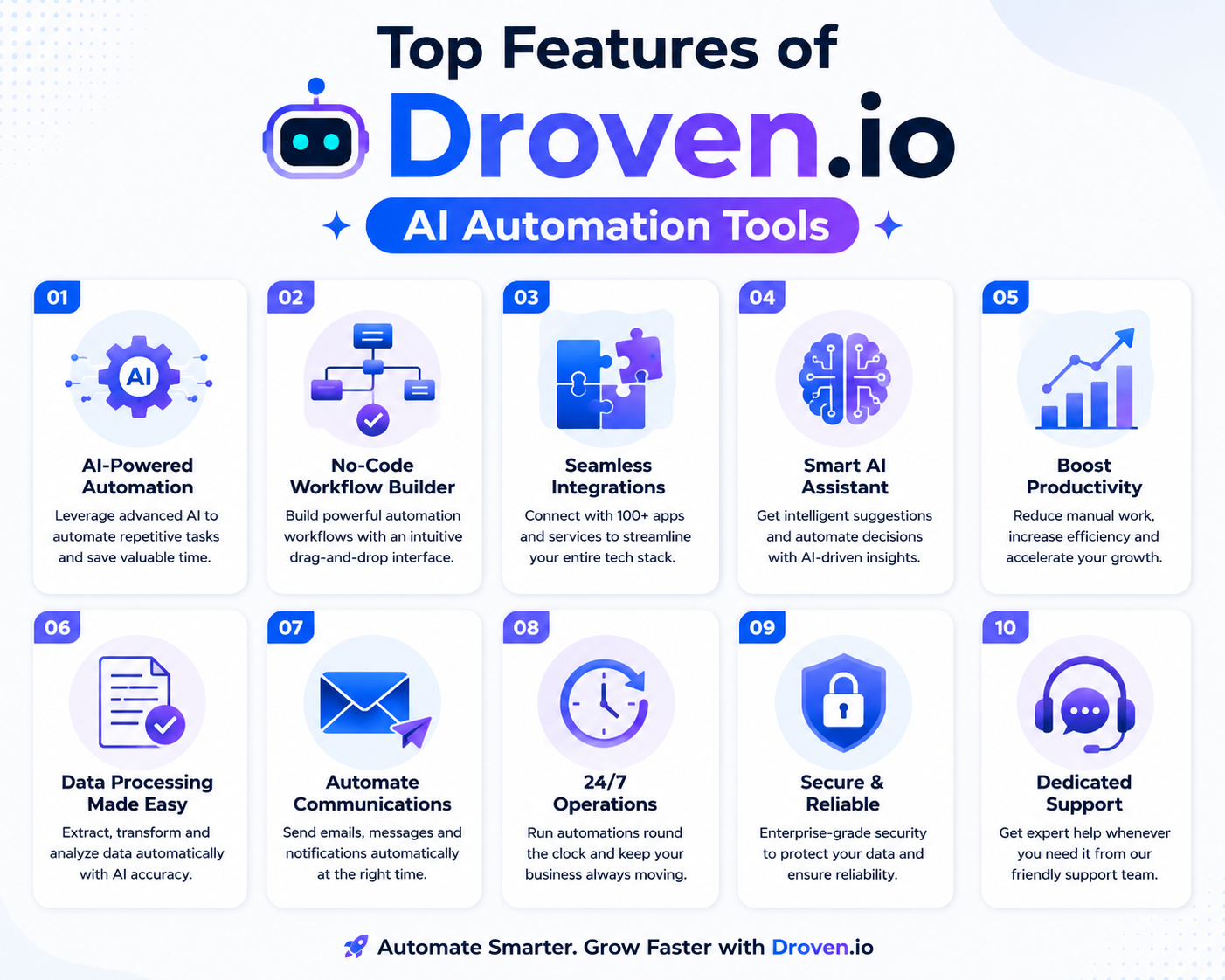 Top Features of Droven.io AI Automation Tools