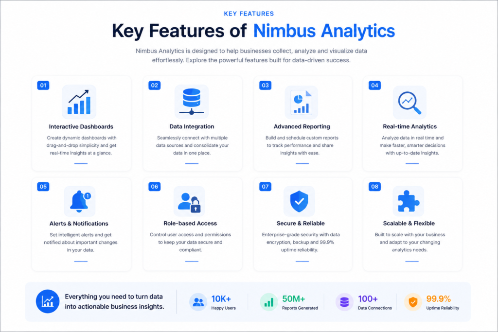 Nimbus Analytics Official Website & BI Tools