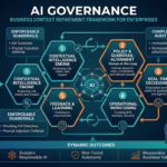 AI Governance Business Context Refinement: Complete Guide for 2026